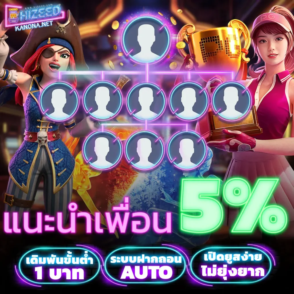 hizeed โปรโมชั่น
